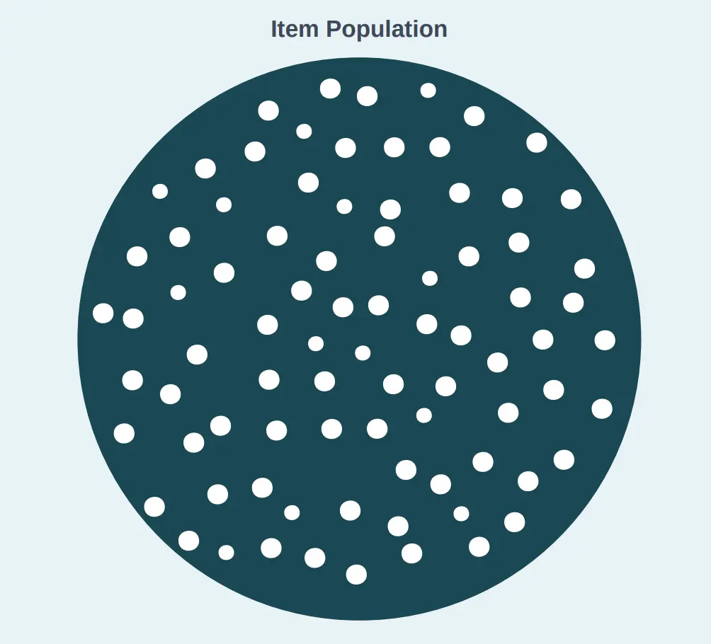 Data simulation of item population