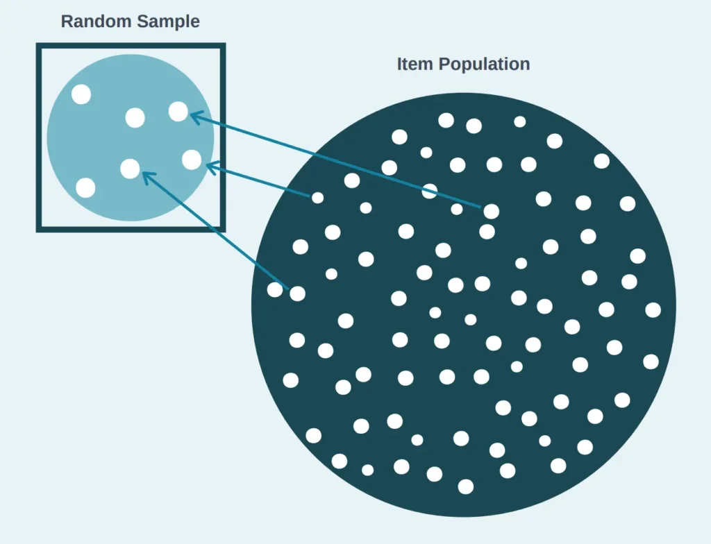 Random sample from the data simulation