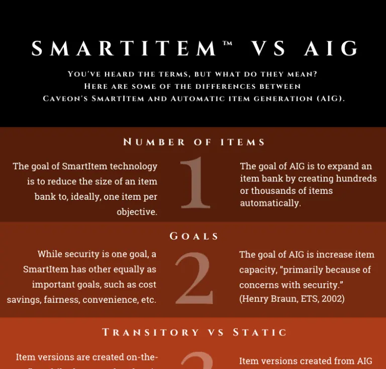 Learn the difference between AIG and SmartItems in this resource