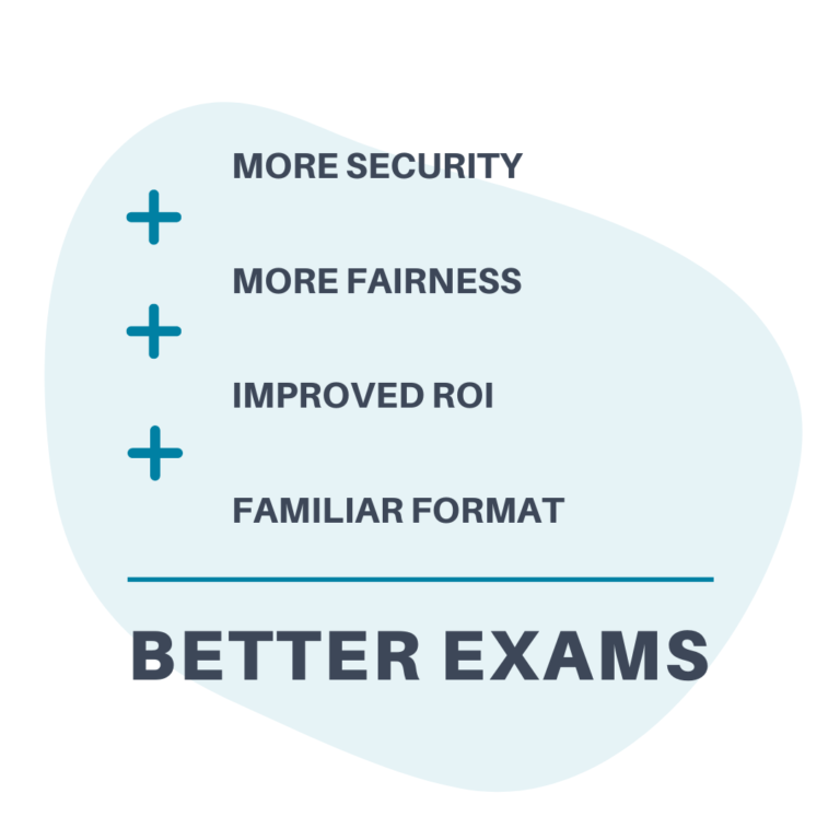 SmartItems increase security, fairness, ROI, and overall better exams