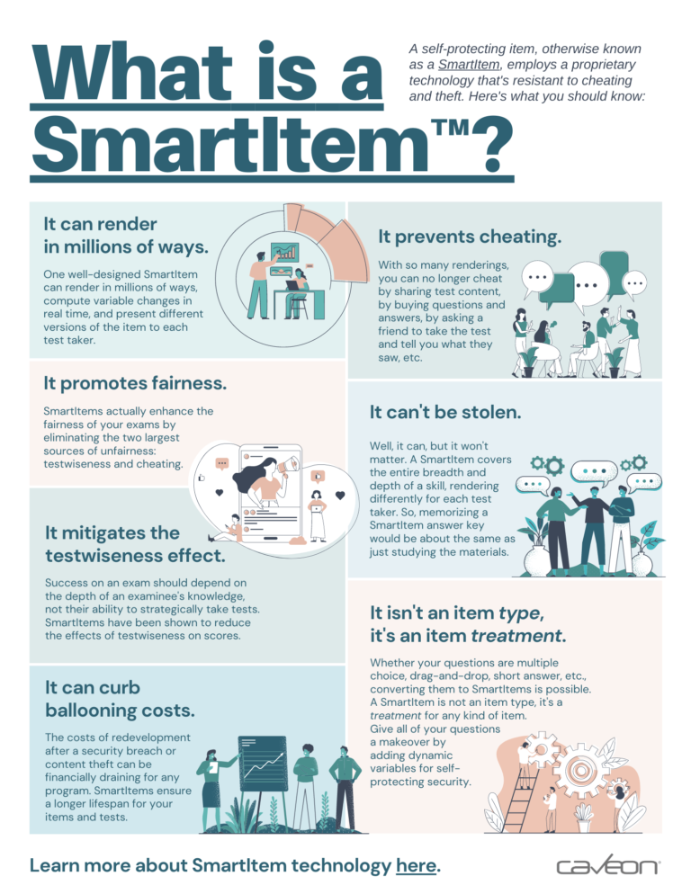 Infographic explaining SmartItem benefits