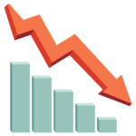 Reduced testing violations